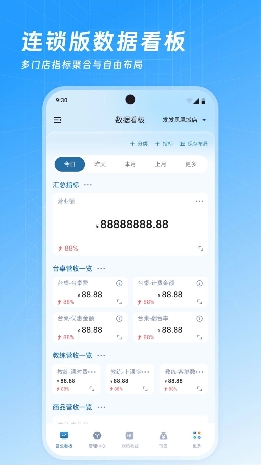 ���Ʊ�3.5.6 ��������