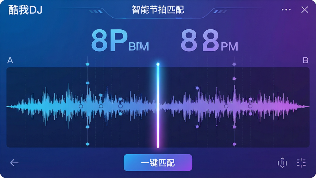 ���壺����DJ�����ġ����ܽ���ƥ�䡱���ܽ��棬������Ƶ������������룬��ʾBPM��ֵ�����֣����ҶԳƣ����Ϊ����A���Σ��Ҳ�Ϊ����B���Σ��м��Ը������߶��롣�Ű棺����ͼ������BPM��ֵ�Գ���������ʾ�ڶ������·��С�һ��ƥ�䡱��ť����񣺽���������������ɫ�Ƽ���񣬲�����������������ϸ�ڣ������ϴ��н��ĵ��ǣ��������߳��ֽ����Ч��������DJ����ʶλ�����Ͻǡ����ʣ�������Ⱦ�����洿�����޶���Ԫ�ء�