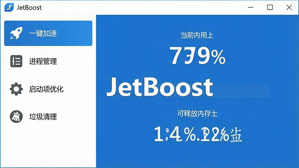 һ��չʾJetBoost����������ĸ����ͼ�����������ִ�����๦���б�������һ�����١��������̹����������������Ż�������������������ģ�飬����������ʾ��ǰ�ڴ�ռ�ðٷֱȺͿ��ͷŵ��ڴ��С������ɫ������ɫ�Ͱ�ɫΪ��������������ͼ�꾫�£����ʸɾ����޶���Ԫ�أ�ͼƬ������С�JetBoost������