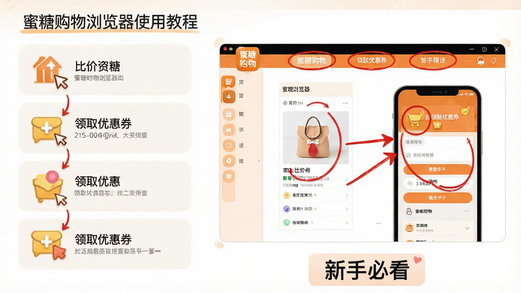 ���壺���ǹ����������ʹ�ý̳̽��棬��Ļ���в��������ͼʾ����������ȼ�ͼ�ꡢ��ȡ�Ż�ȯ�ȡ����֣��̳���ͼ�Ľ����ʽչʾ�����Ϊ�����б����Ҳ�Ϊʾ��ͼ���Ű棺����������ͼƬ��ע�к�Ȧ�ͼ�ͷ����񣺽�ѧ��񣬼�����ˡ�ϸ�ڣ�ͼƬ���С����ǹ�����������Ľ���Ԫ�أ��ײ��С����ֱؿ������������ʣ����壬����ɾ����޶���Ԫ�ء�