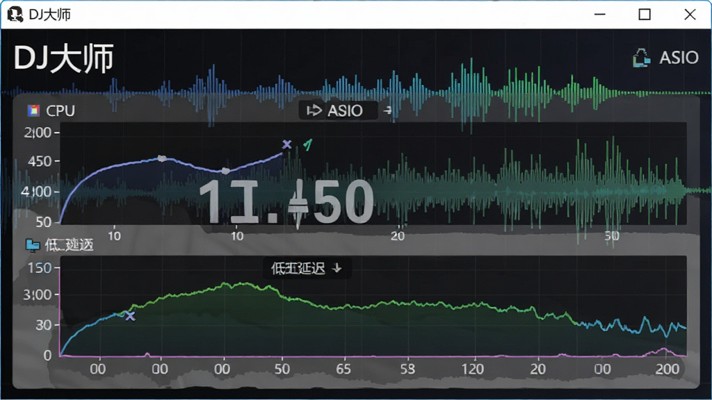 ��������Ϊ��DJ��ʦ����������ʱ�����ܼ�ش��ڣ���ʾCPU���ڴ�ռ�������ߣ�����Ϊ����ͼ�Σ����ּ�࣬���Ƽ��У�ϸ���С�ASIO�������͵��ӳ���ֵ�������������ɾ��޶���Ԫ��