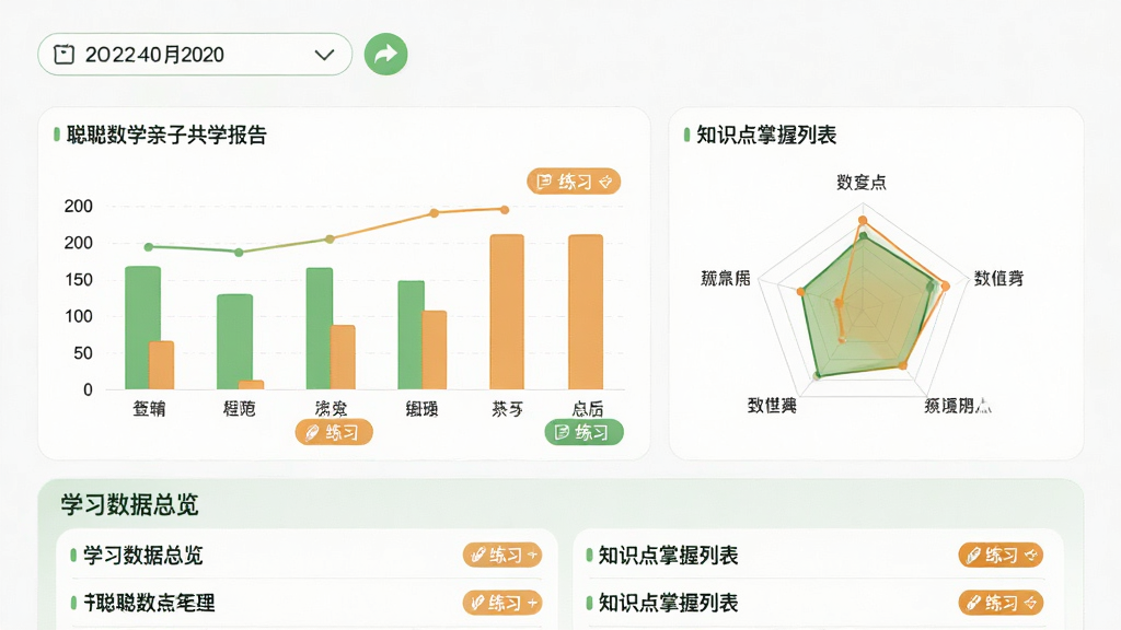 ���壺�ϴ���ѧ���ӹ�ѧ����ҳ�棬չʾ��״ͼ���״�ͼ�����֣�����Ϊ����ѡ���в�Ϊѧϰ�����������ײ�Ϊ֪ʶ�������б����Ű棺ͼ����������ǩ��ȷ��ʹ�����е���ɫ�ͳ�ɫ����񣺼������磬�ʺϼҳ��鿴��ϸ�ڣ�ÿ��֪ʶ�����С���ϰ����ť�������һ�����������ʣ����壬�ɾ����޶���Ԫ�ء�