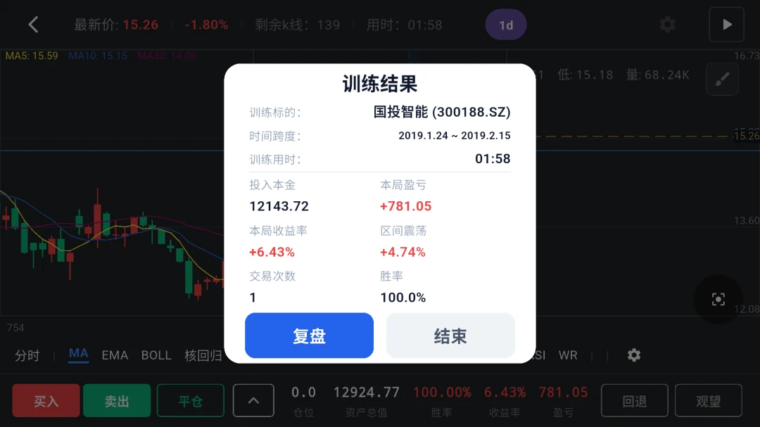 ����K��ѵ������1.6.3 ����ѵ������