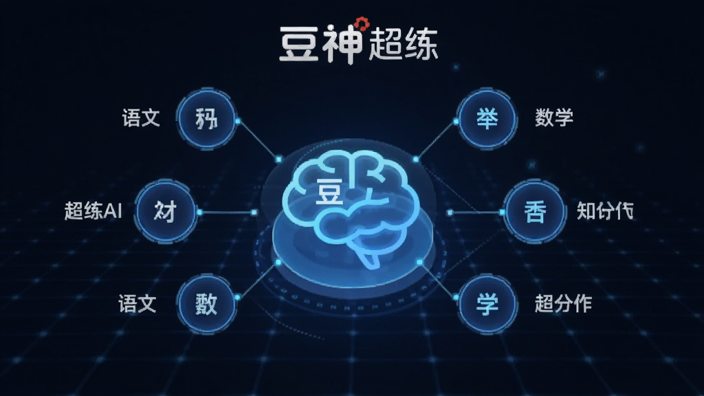 һ��չʾ������AI������Ϲ��ܵ�ʾ��ͼ������������һ���������ɫ����ͼ�꣬��Χ�����Ŷ��֪ʶ��ڵ㣬ÿ���ڵ��ϱ������ġ���ѧ��ѧ�����ƣ�����Ϊ�Ƽ���ʮ�������ɫ�����������ִ���Լ��ͻ������������Logo�������������޶���Ԫ��