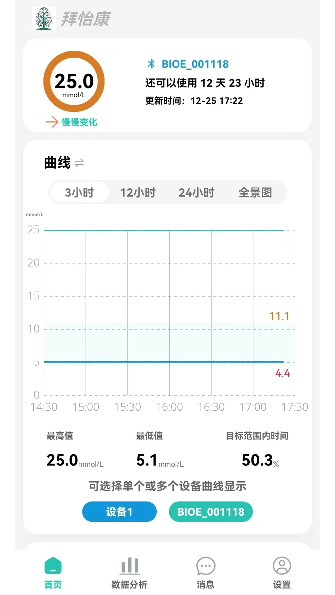 ������1.4.48 Ѫ�Ǽ�����