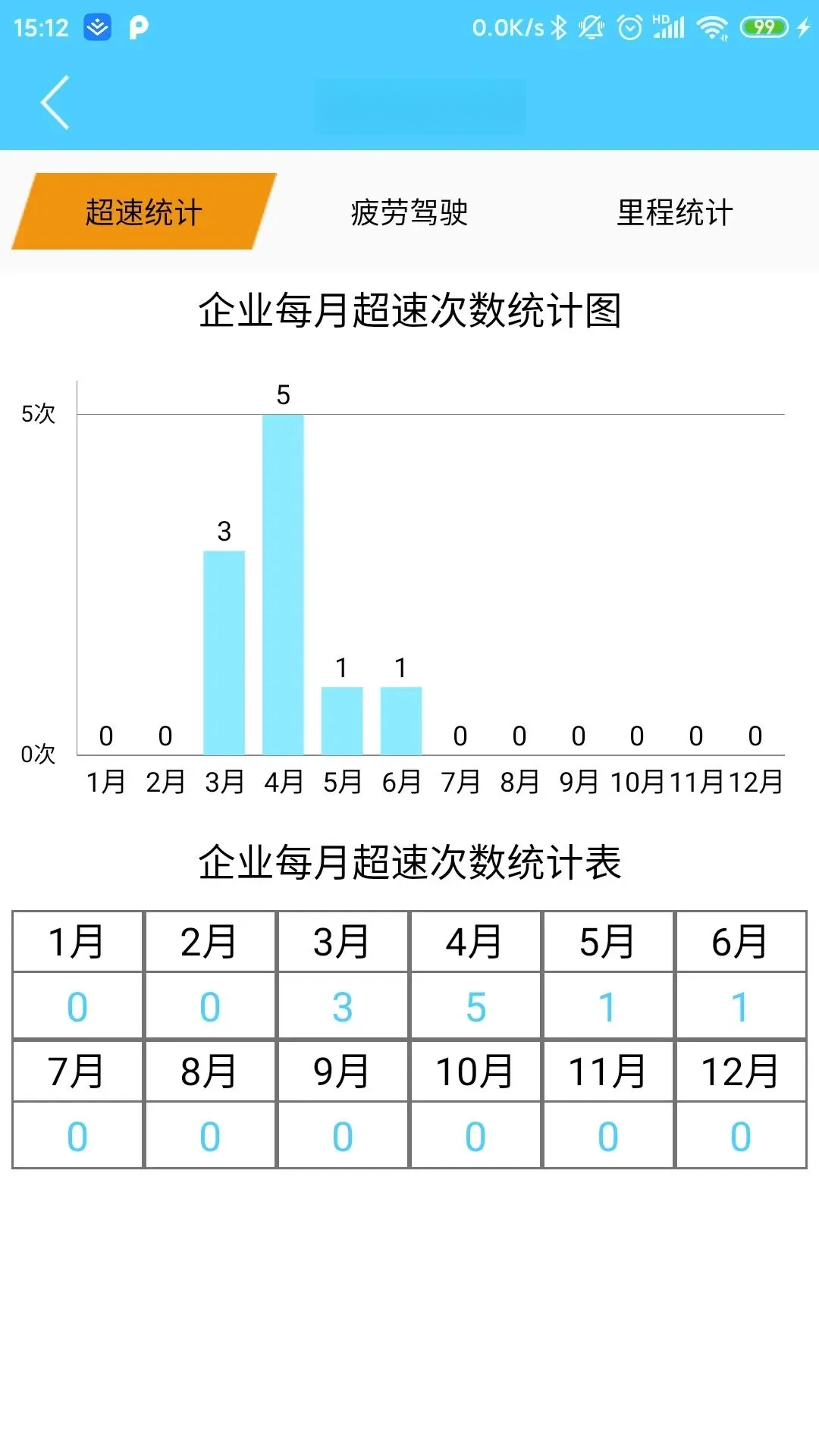 ���쳵����6.9 ��׿�� �����������