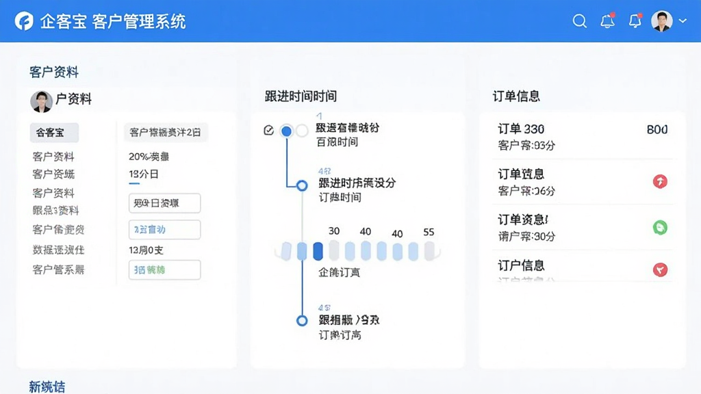 企客宝客户管理系统客户详情页面,显示客户资料、跟进时间线、订单信息,界面设计简洁,数据清晰,蓝色主题,高画质,干净,无多余元素