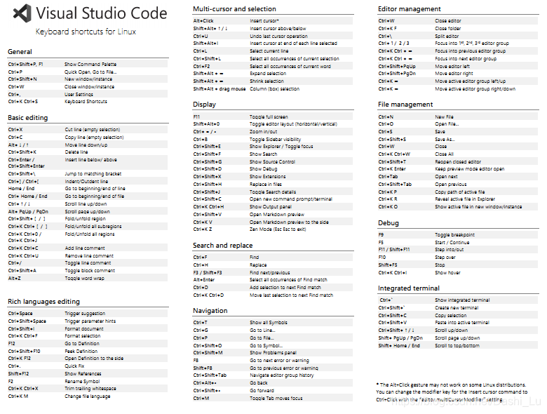 Visual Studio Code ��ݼ��ٲ�� ��׿��