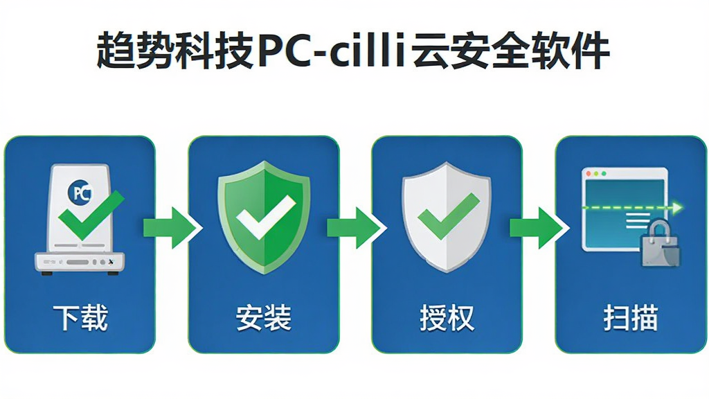 ��������Ϊ�����ƿƼ�PC-cillin�ư�ȫ�������İ�װ����������ͼ�����������������ء���װ����Ȩ��ɨ���ĸ����衣���ֲ��ú���ʱ������ƣ�ÿ����������ͼ����������˵�����Ű�����ֱ�ۣ�����ƽ����ɫ��������ϸ��ͻ����ɫ�Թ������Ԫ�أ����ʸɾ����޶���Ԫ�ء�