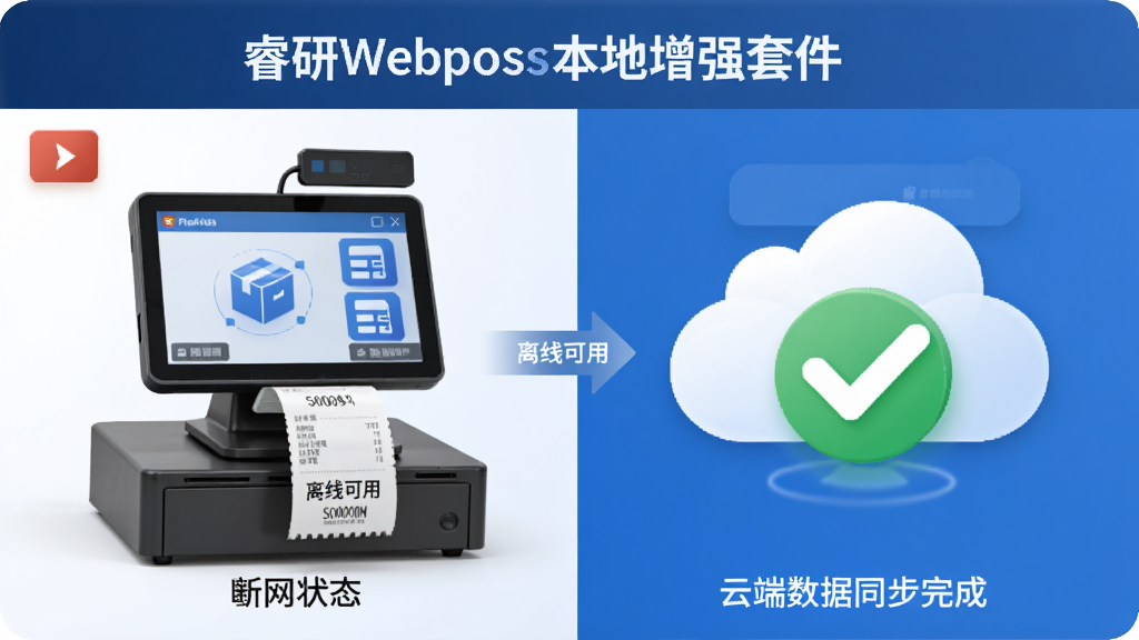 ��������Ϊ�����Webpos������ǿ�׼������߻��湦��ʾ��ͼ������Ƕ���״̬����������������ӡСƱ���Ҳ����ƶ�����ͬ����ɵĶԹ�ͼ�꣬�������ҶԱȣ����������ϸ�ڰ������ݰ�ͼ��͡����߿��á����ֱ�ע�����������ɾ����޶���Ԫ��