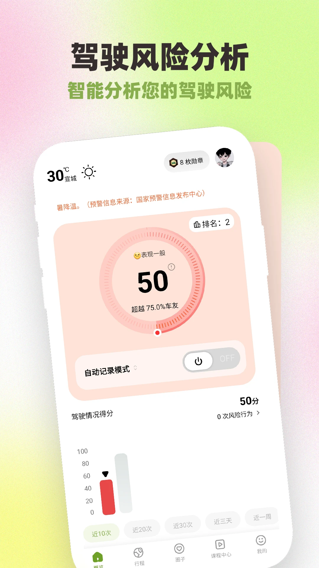 �շ�����Լ�ʻ1.0.5.6 ��ʻ��ȫ��ѵ