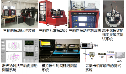 Ronds测振仪 传感器类型 频率范围 校准服务 选型建议 配图