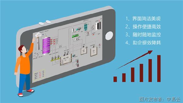 设备看护诊断助手 手机报警 推送 远程监控