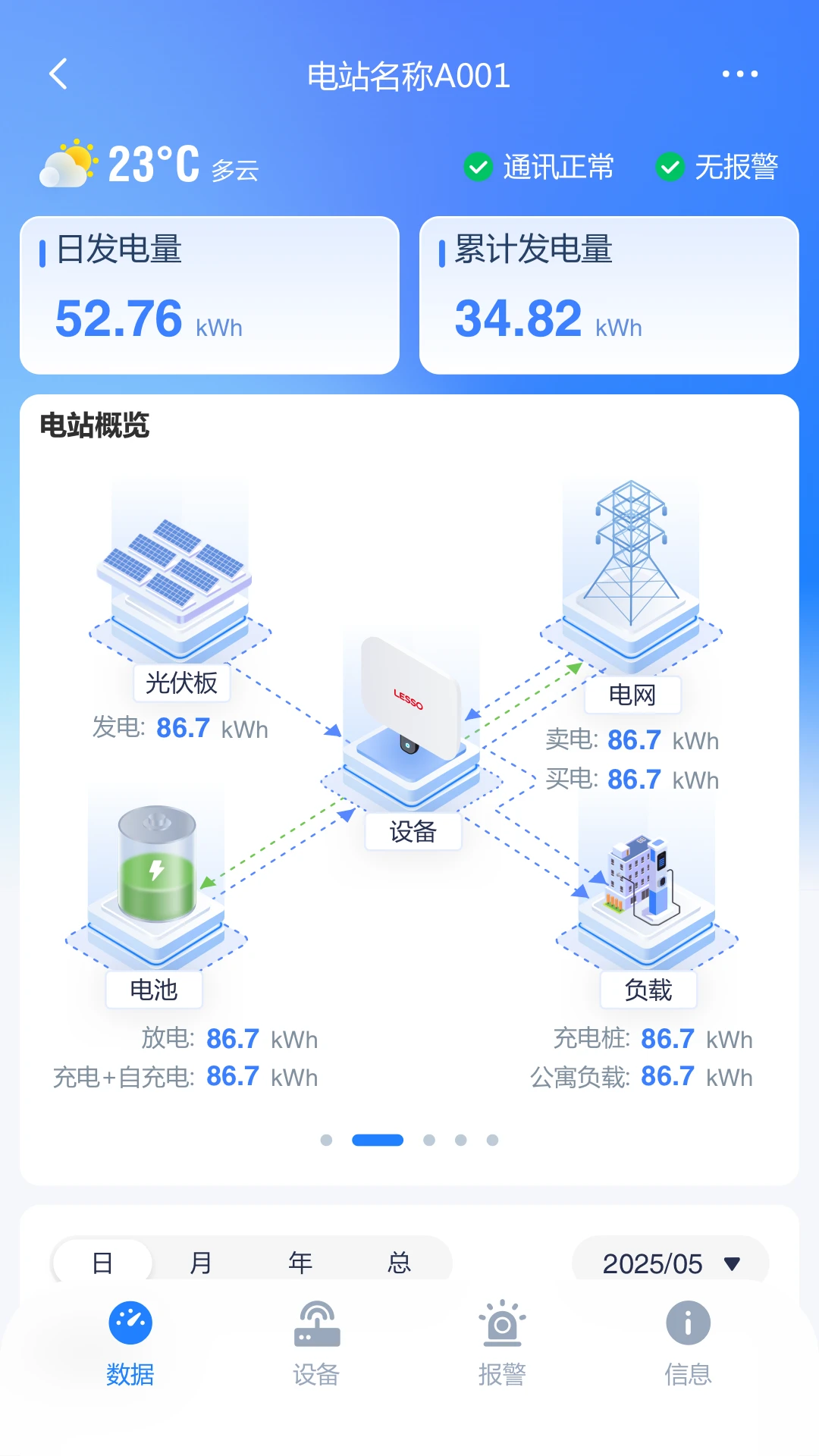 ���ܴ���Lesso Energy Storage2.0.0 ���ܴ��ܹ���