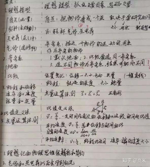 ��������� ���Ȿ �ʼǵ��� ѧϰ����