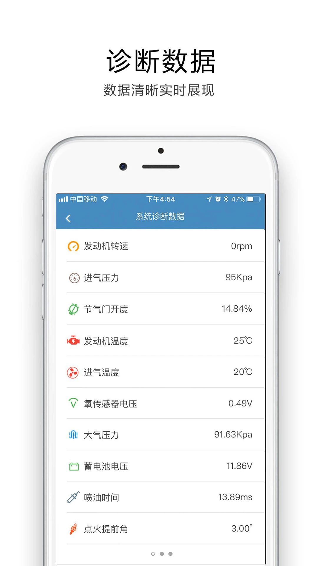 ;��OBD2.2.9 ������Ϲ���