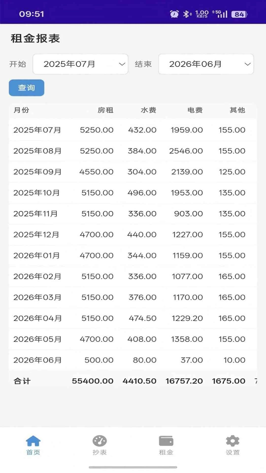 �ⱦ2.8.8 �������ɷѹ���