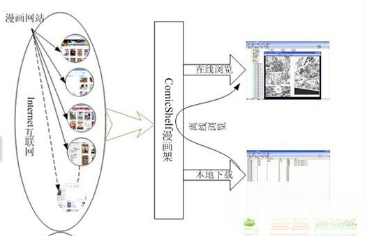 ComicShelf漫画架{package_version_name} 漫画管理工具 ComicShelf漫画架{package_version_name} 漫画管理工具