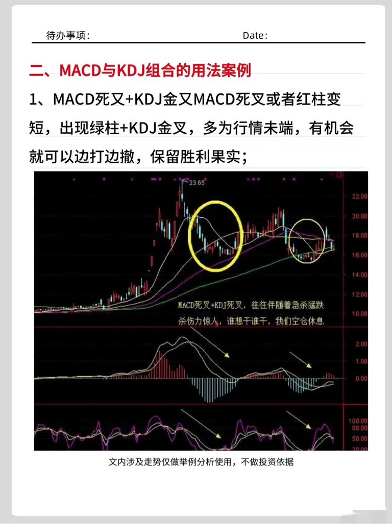 �г�ħ������Market Cube MACD��KDJָ�����ʵս����