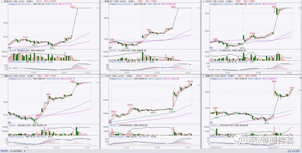 �г�ħ������Market Cube �̺��̼����뽻�׼����ܽ�