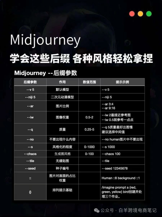 MJ�滭Midjourney������ͼָ�����������
