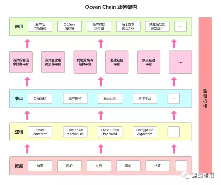 合并海洋(Merge Ocean)合成链优先级与进阶技巧总结
