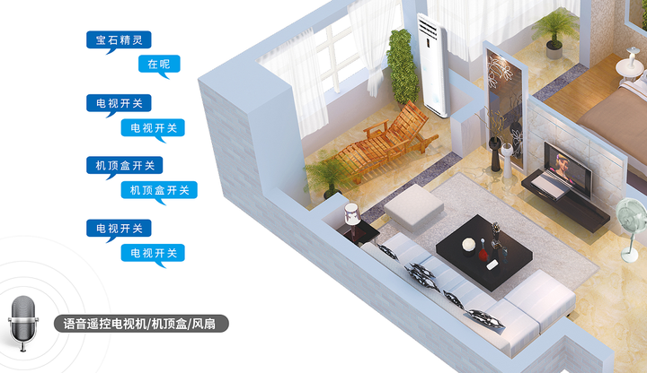 MOVAhome智能语音控制场景演示