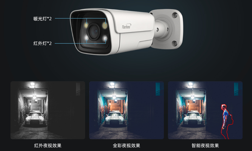 AI��������ͷAI Security Camera ����ʶ�� �ֻ�Զ�̼�� ���ð���