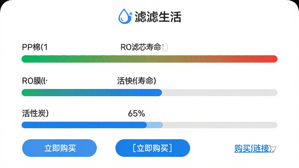 ���壺����APP����о����ҳ�棬չʾ������о�������������ֱ��עPP�ޡ�����̿��ROĤ�����֣��ֻ���Ļ���У��������������У���ɫ���̱�죻�Ű棺ÿ����о�·��и�����ť�͹������ӣ���񣺼�Լ���£���ɫ��������ɫ��������ϸ�ڣ�ROĤ����Ϊ��65%�����·��С��������򡱰�ť�������С����logo�����ʣ����£��ɾ����޶���Ԫ�ء�