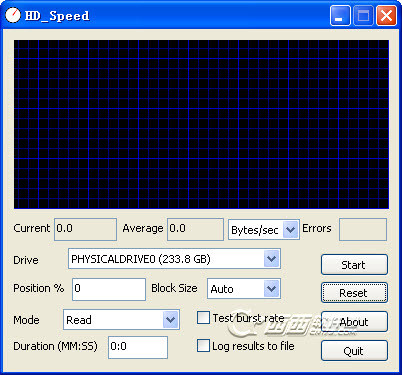 HD Speed6.0.2 Ӳ�̲��ٹ���