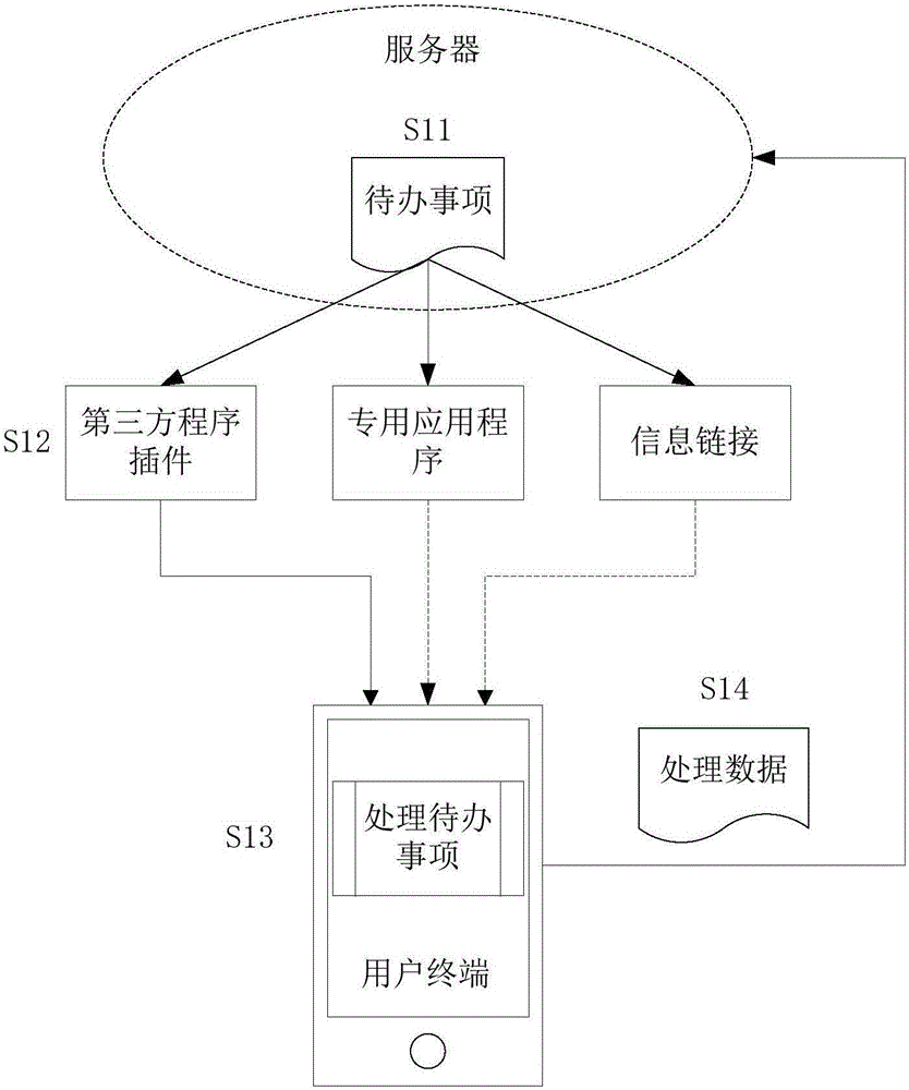 ������ ���豸 ��¼ �������� ��ϸ�̳�