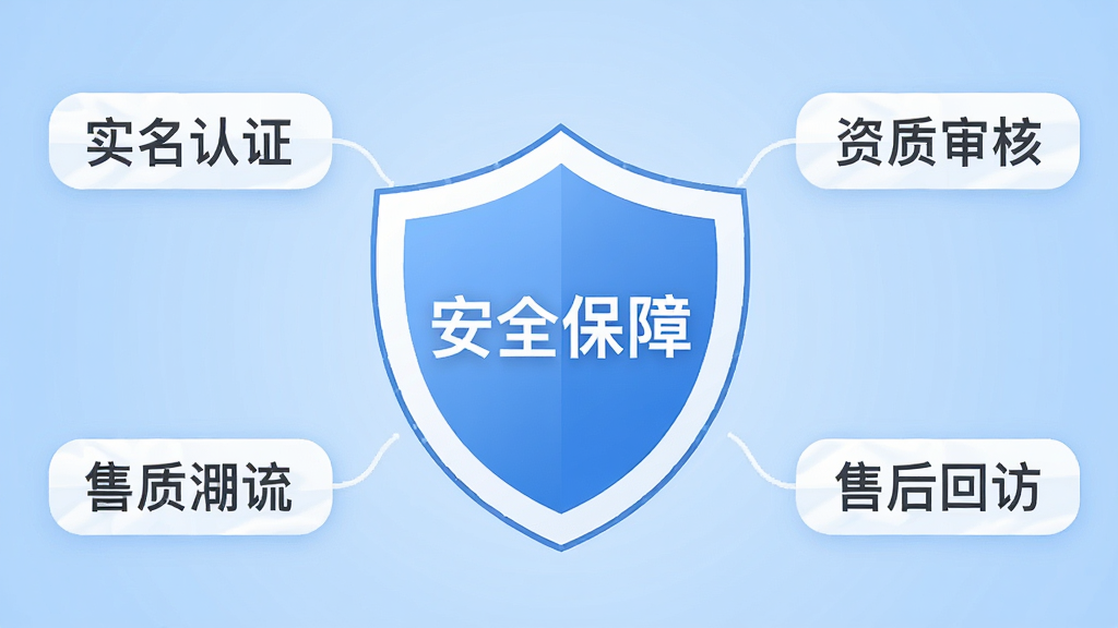 һ��չʾ���������̵Ĳ廭������������һ������ͼ�꣬������д�š���ȫ���ϡ�����Χ������ʵ����֤��������ˡ��ۺ�طõ����ֱ�ǩ������Ϊ��͵���ɫ���䣬��������ˣ����ʸɾ����޶���Ԫ��