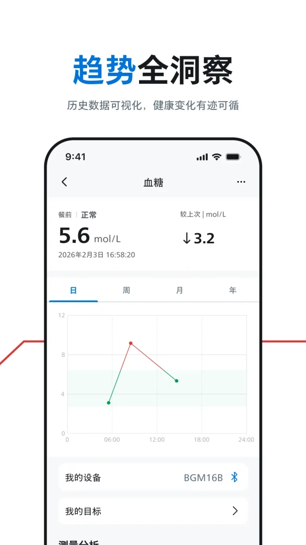 ��������������ҽ���豸1.01.051 ������������