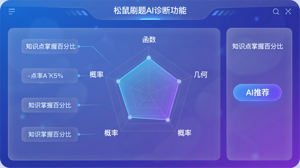 ���壺����ˢ��AI��Ϲ��ܵĽ��棬��ʾ�״�ͼ��֪ʶ�����հٷֱȡ����֣�����Ϊ�״�ͼ����Χ�ֲ���֪ʶ���ǩ���Ű棺���ֱ�ۣ����ݿ��ӻ�����񣺿Ƽ�������ɫ���䣬ë����Ч����ϸ�ڣ��״�ͼ�ϱ�ע���������������Ρ��������ʡ���ѧ�ƴʣ��Ҳ��С�AI�Ƽ�����ť�����ʣ����壬�ɾ����޶���Ԫ�ء�