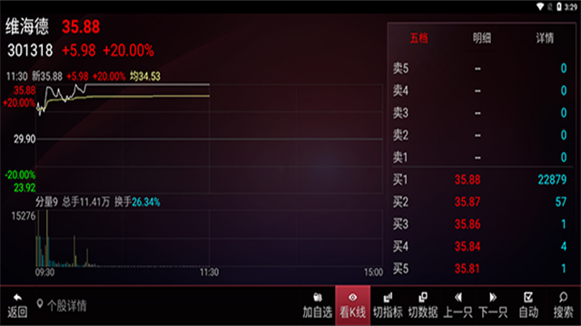 ͬ��˳THSV1.30.32 ��������