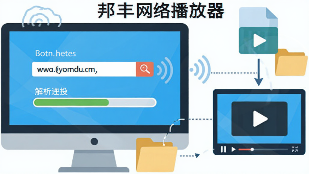 ������粥��������������Ƶ����ͼ������Ϊ������Ļ��ʾ��ַ�������������������Ҳ�����Ƶ�ļ�ͼ�걻���벥�������棬�������ҽṹ������ƽ���廭��ϸ���������źŲ������ļ���ͼ�꣬���������ɾ����޶���Ԫ�أ��������ֱ�ע��������粥������