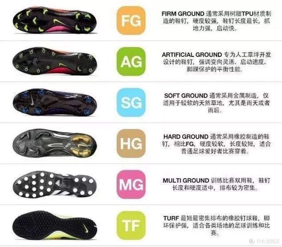 我i足球 新手足球鞋选择 场地推荐 注意事项