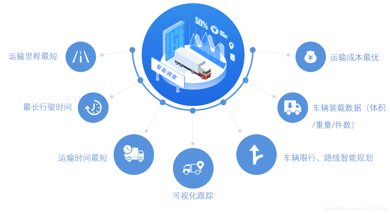 环中智运平台智慧物流降本增效