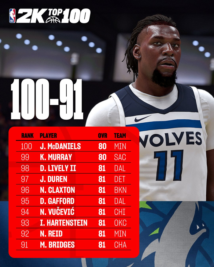 NBA2K Online2 ��׿�� ��Ա����ֵ����