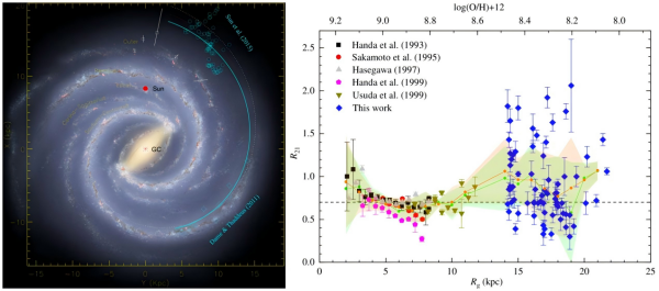 Galaxy Genome ���ӻ���������ͼ��