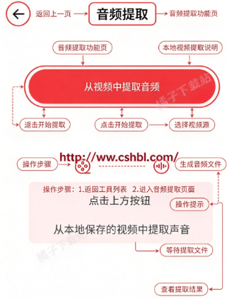 ������սHQ�ֻ���
