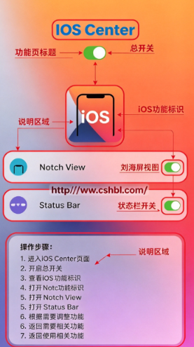 Xstatus״̬���ֻ���
