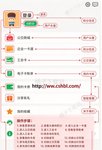 ����APP�������°�