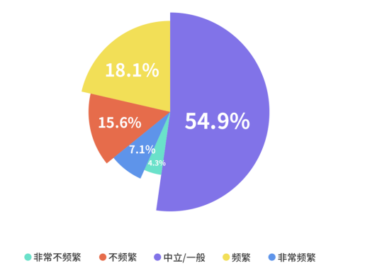 Twoo交友软件优缺点总结推荐人群
