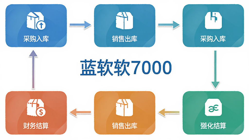 ����7000���������һ�廯����ͼ��չʾ�Ӳɹ���⵽���۳����ٵ��������������ջ����̣�ÿ�������ò�ͬ��ɫ��ͼ���ʶ�����������������������֣����ֲ�η�����������ִ������ʸ��壬�ɾ��޶���Ԫ��