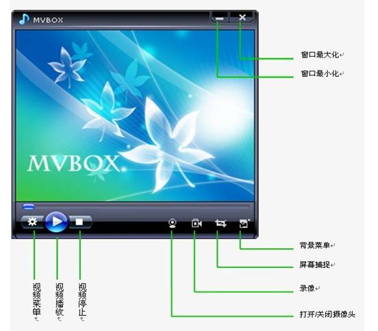 MvBox������ ��׿�� Ͷ�����ܽ���