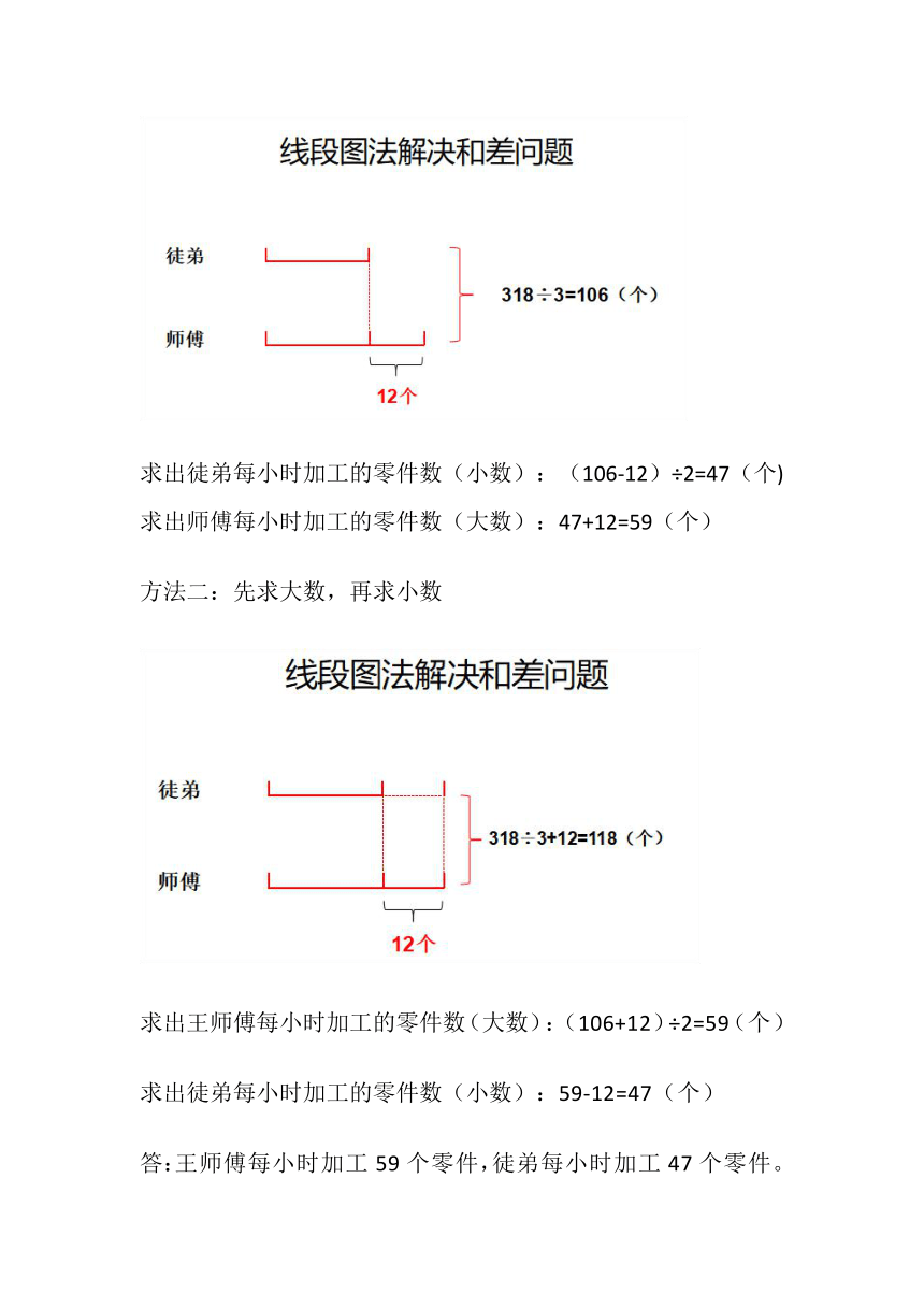 С������ѧ��Ӧ�����߶�ͼ�������������������г�����