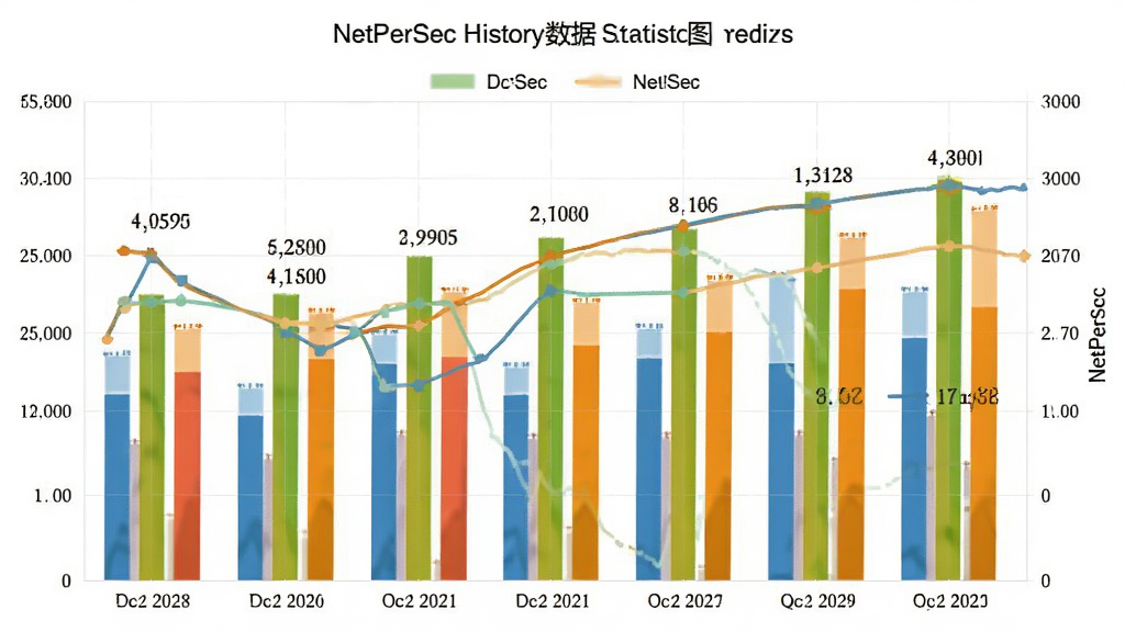 NetPerSec��ʷ����ͳ��ͼ��Ԥ��ͼ������Ϊ��ɫ��״ͼ������ͼ�����ֹ�������������죬ϸ�ڱ�ע�����������������������ɾ����޶���Ԫ��