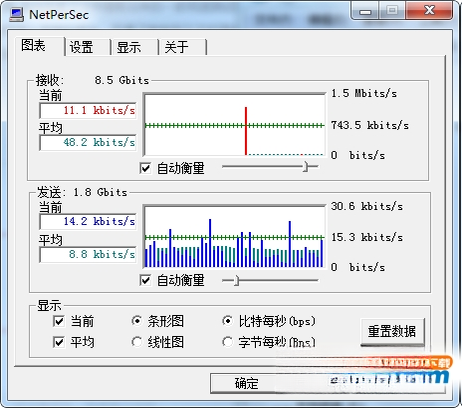 NetPerSec1.0.0 �����������