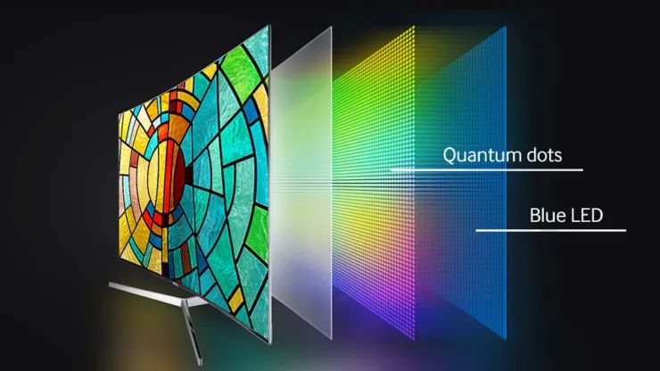 量子点Quantum Dot 背光 薄膜 色彩 提升